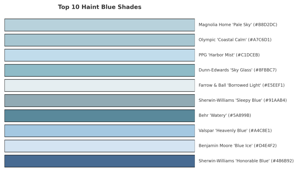 southern haint paint colors